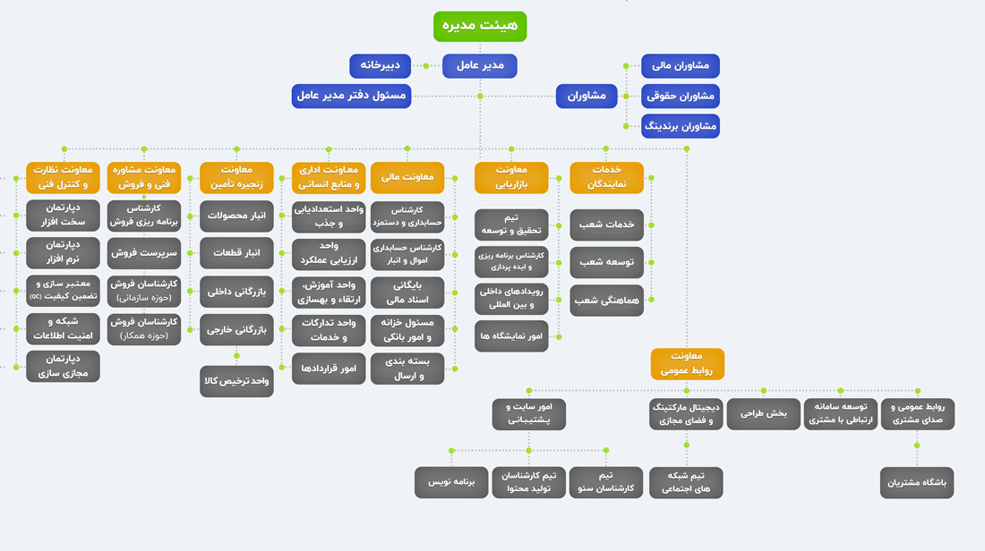 چارت سازمانی پیمان نیک کاران